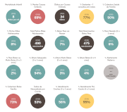 Imagem ilustrativa da ferramenta com vários pequenos círculos coloridos, cada qual representando uma indicador