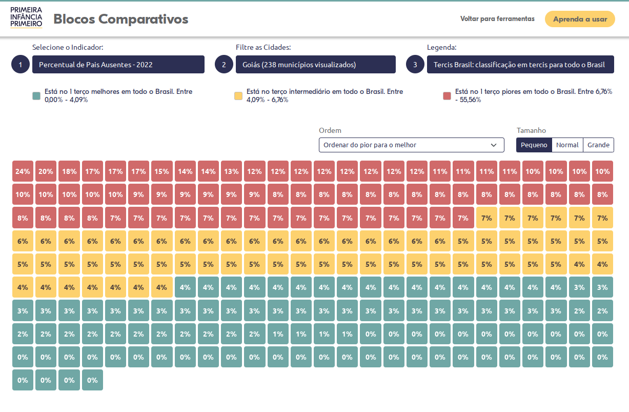 Imagem destaque Blocos Comparativos