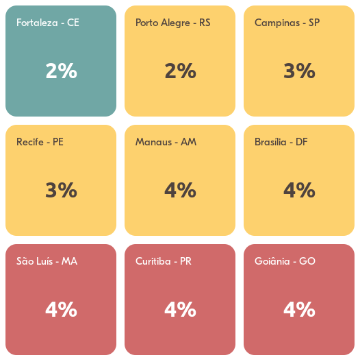 imagem destaque flexibilidade na análise