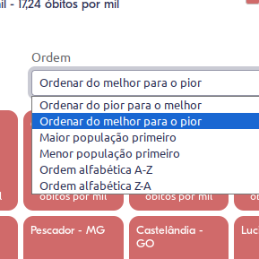 Imagem destaque ordenação