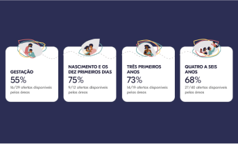 Imagem de destaque do painel de ofertas básicas