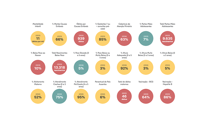 Imagem de indicadores no território